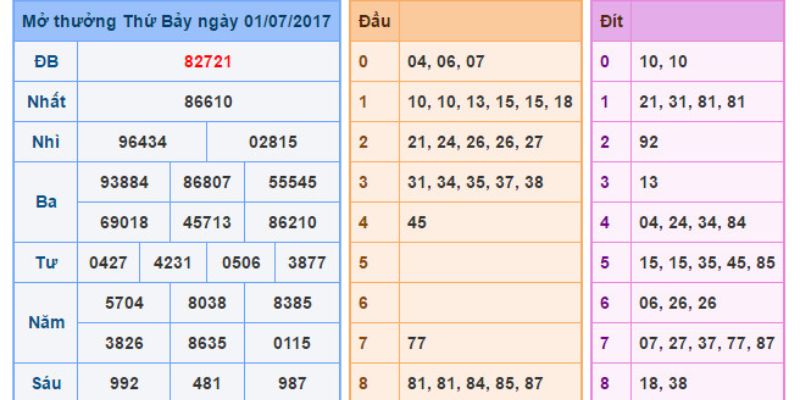 Soi cầu dàn đề 20 số hiệu quả từ tổng đề